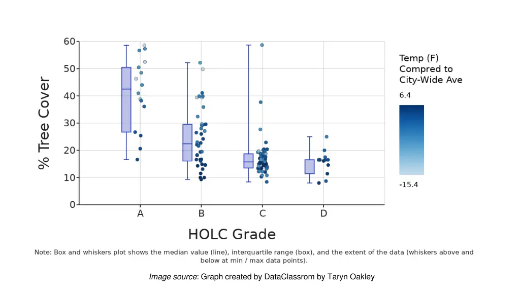 image source graph created by dataclassrom 2