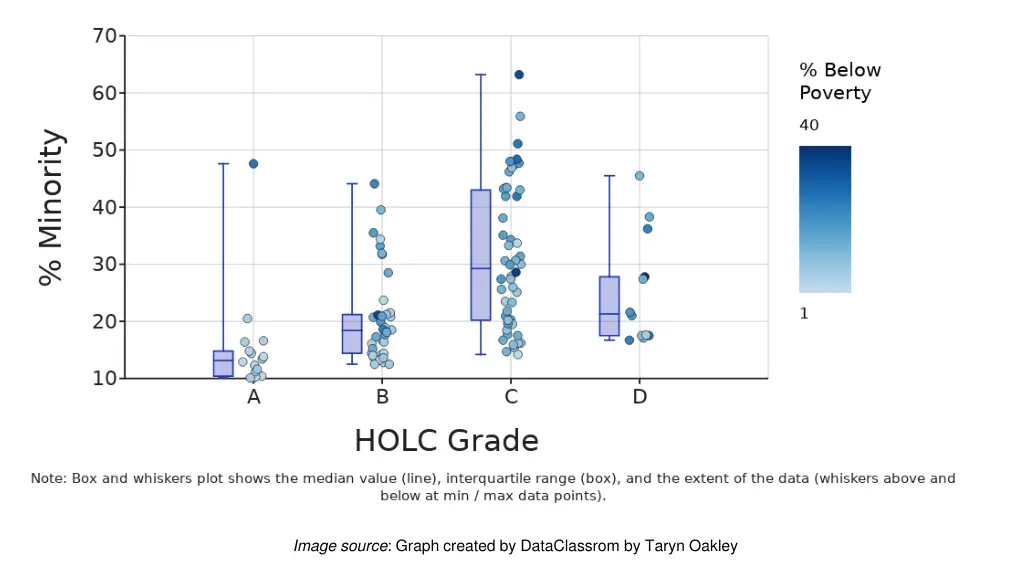 image source graph created by dataclassrom 3