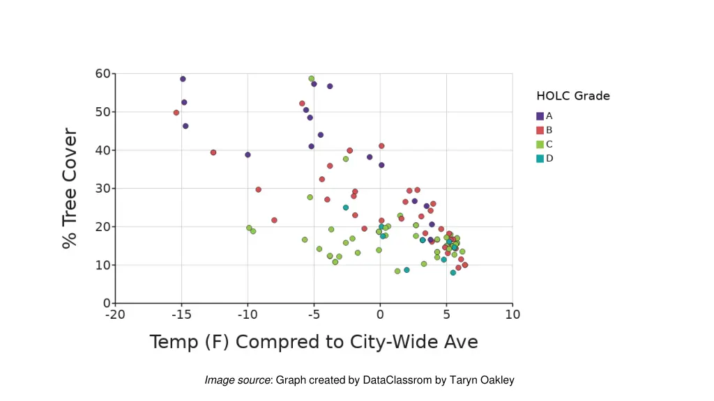 image source graph created by dataclassrom
