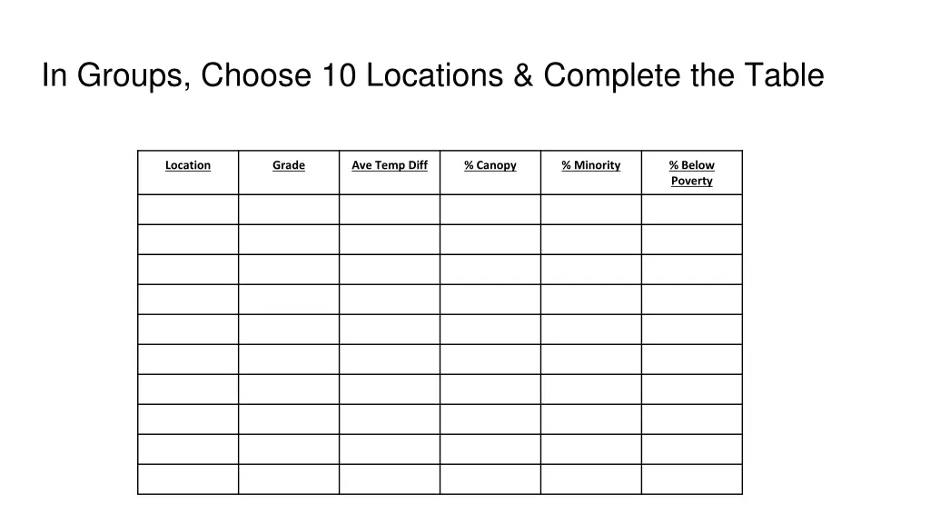 in groups choose 10 locations complete the table