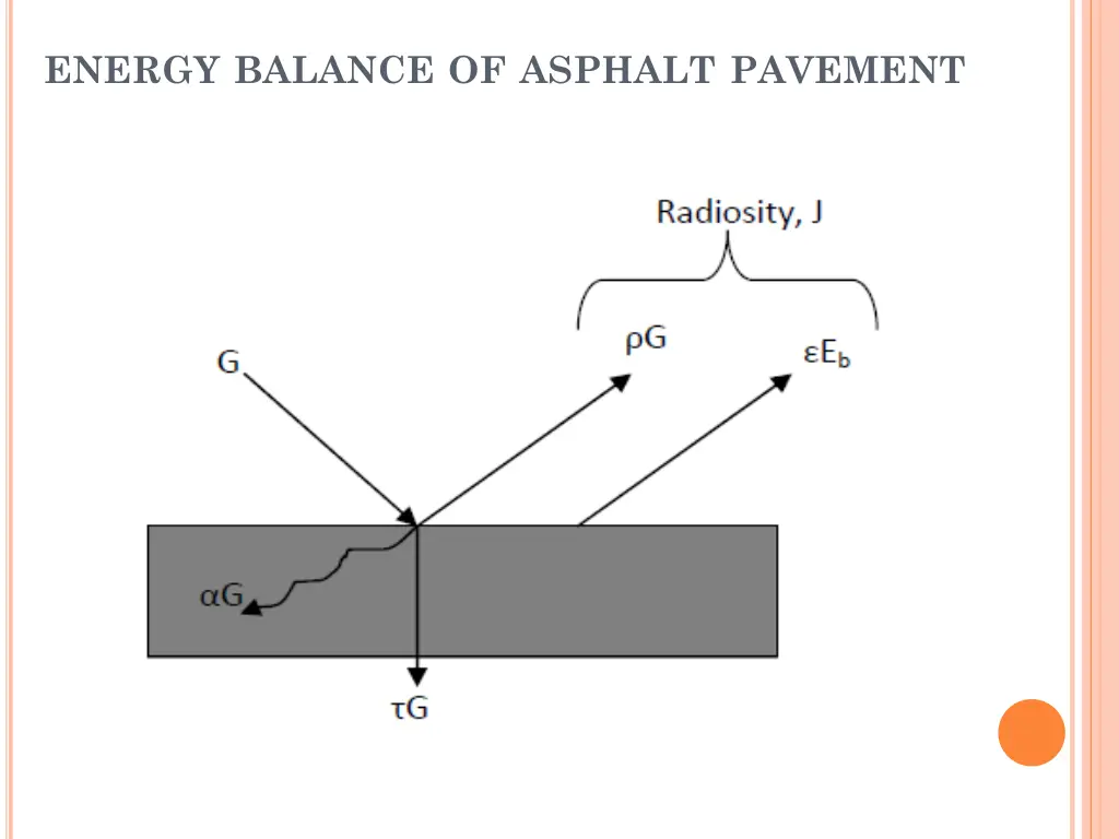energy balance of asphalt pavement