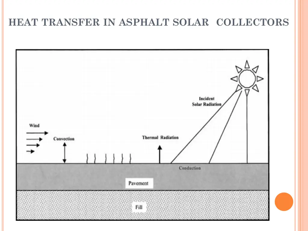 heat transfer in asphalt solar collectors