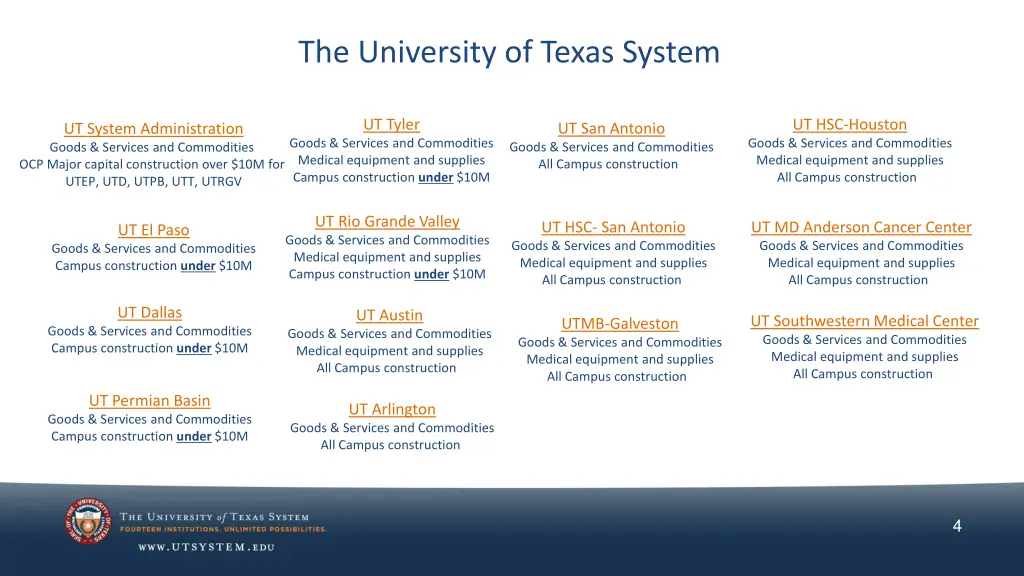 the university of texas system