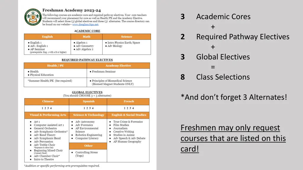 3 academic cores 2 required pathway electives