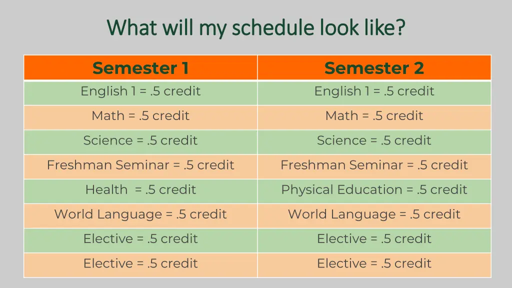 what will my schedule look like what will