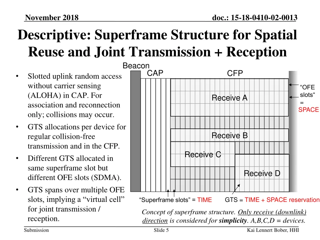 november 2018 descriptive superframe structure