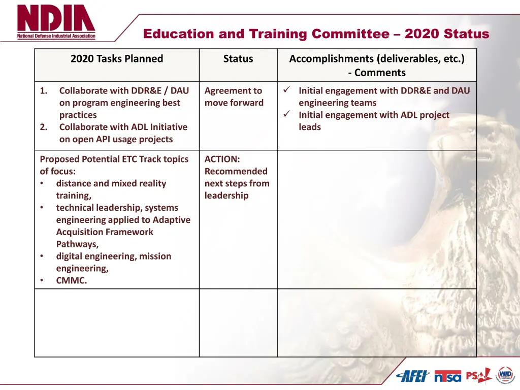 education and training committee 2020 status