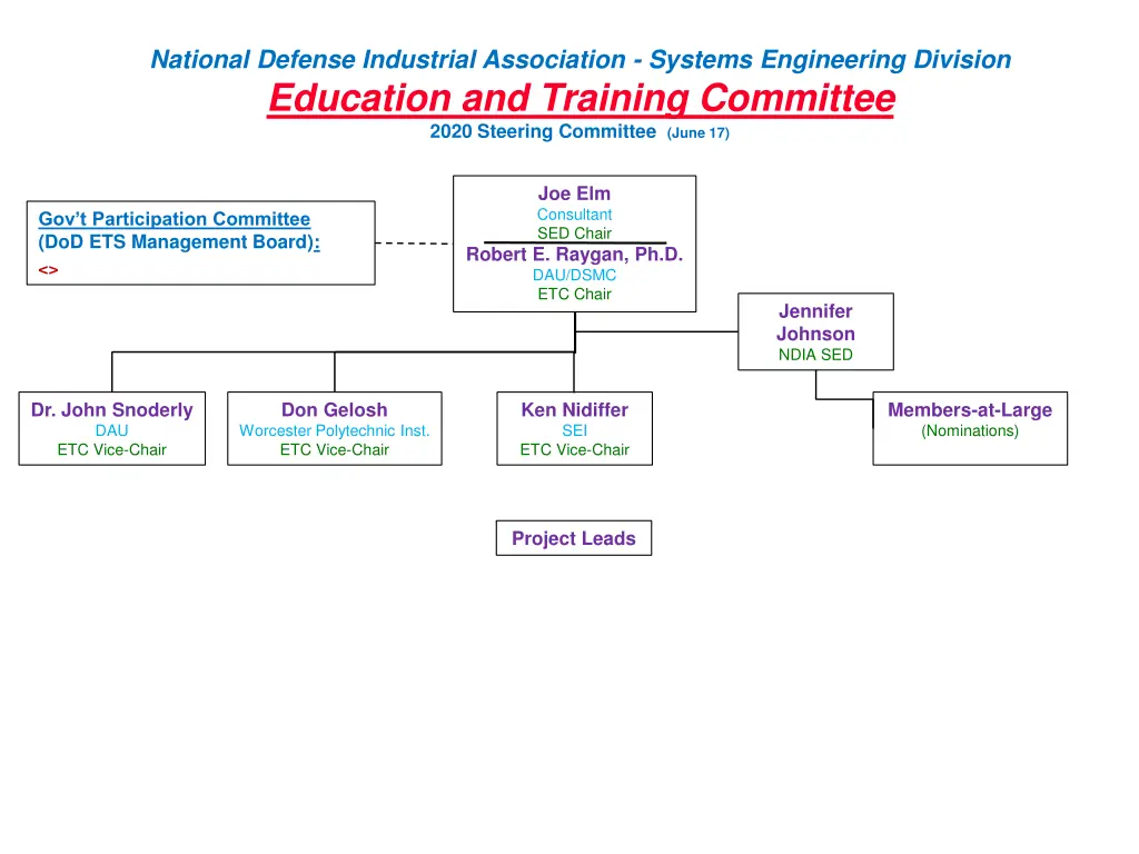 national defense industrial association systems