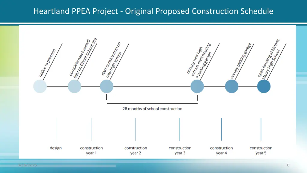heartland ppea project original proposed