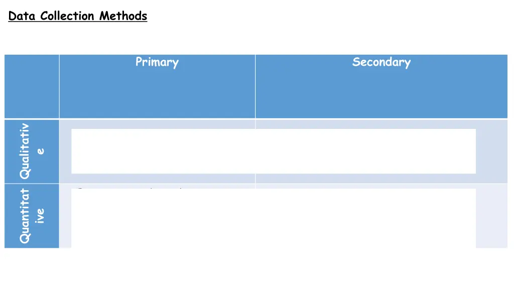 data collection methods