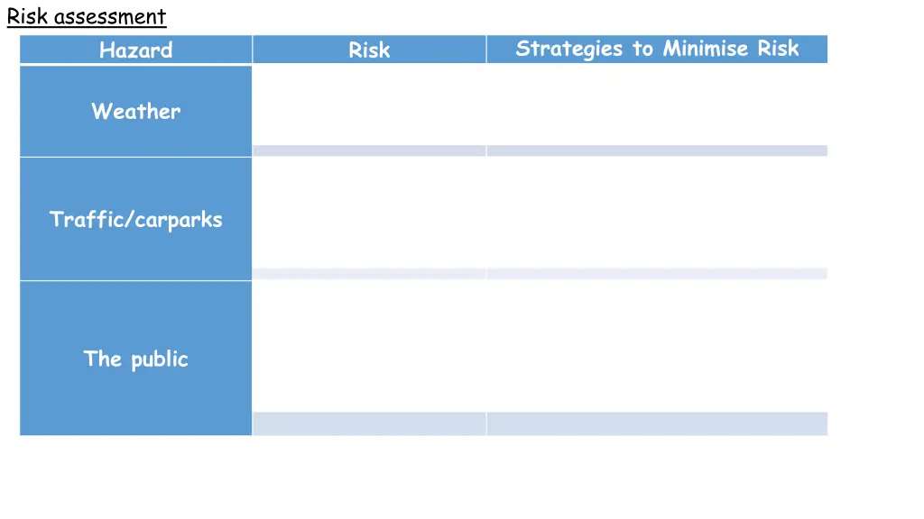 risk assessment