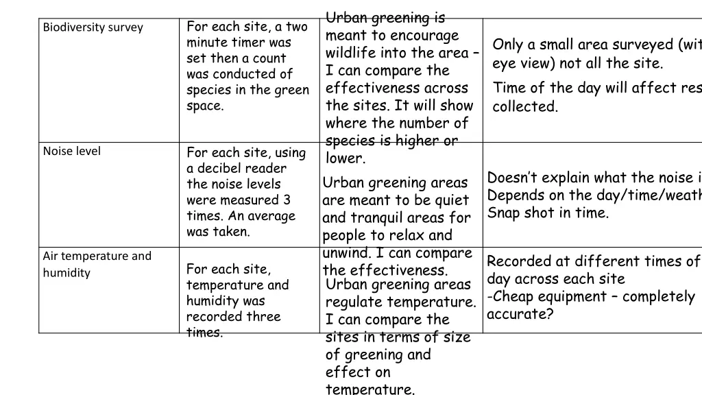 urban greening is meant to encourage wildlife