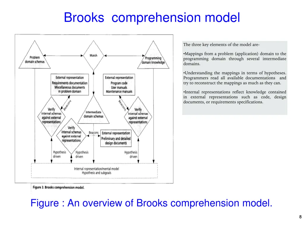 brooks comprehension model