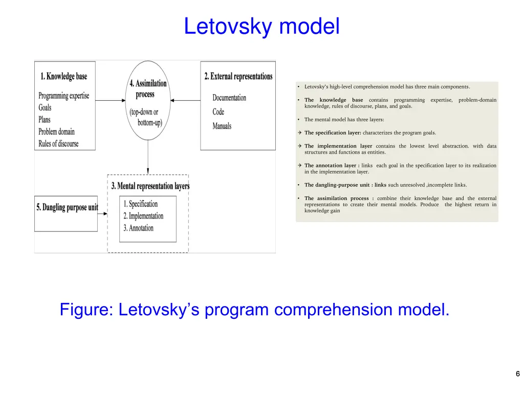 letovsky model