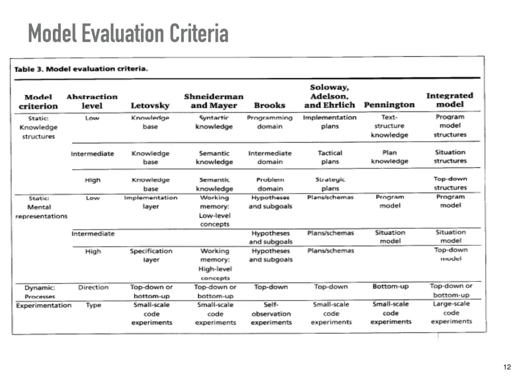model evaluation criteria