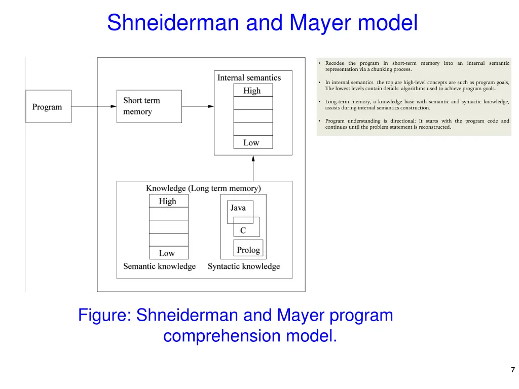 shneiderman and mayer model