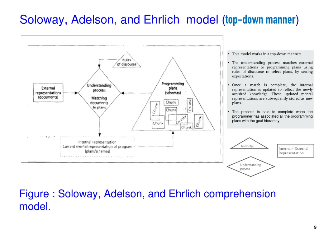 soloway adelson and ehrlich model top down manner
