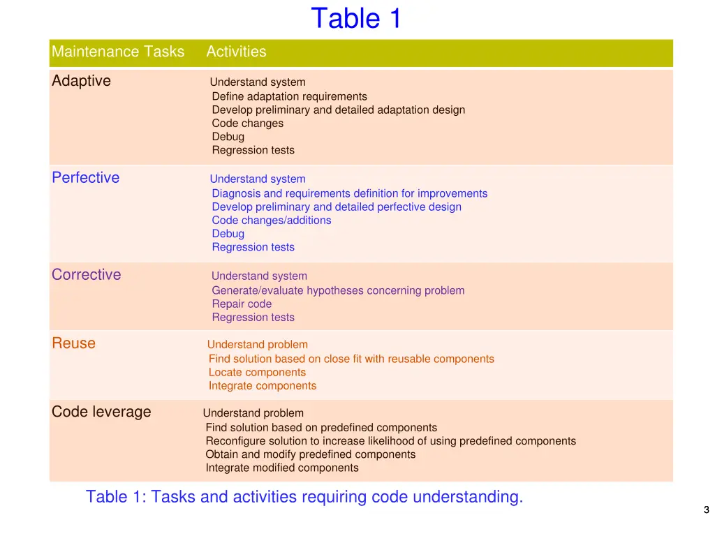 table 1