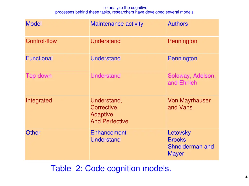 to analyze the cognitive