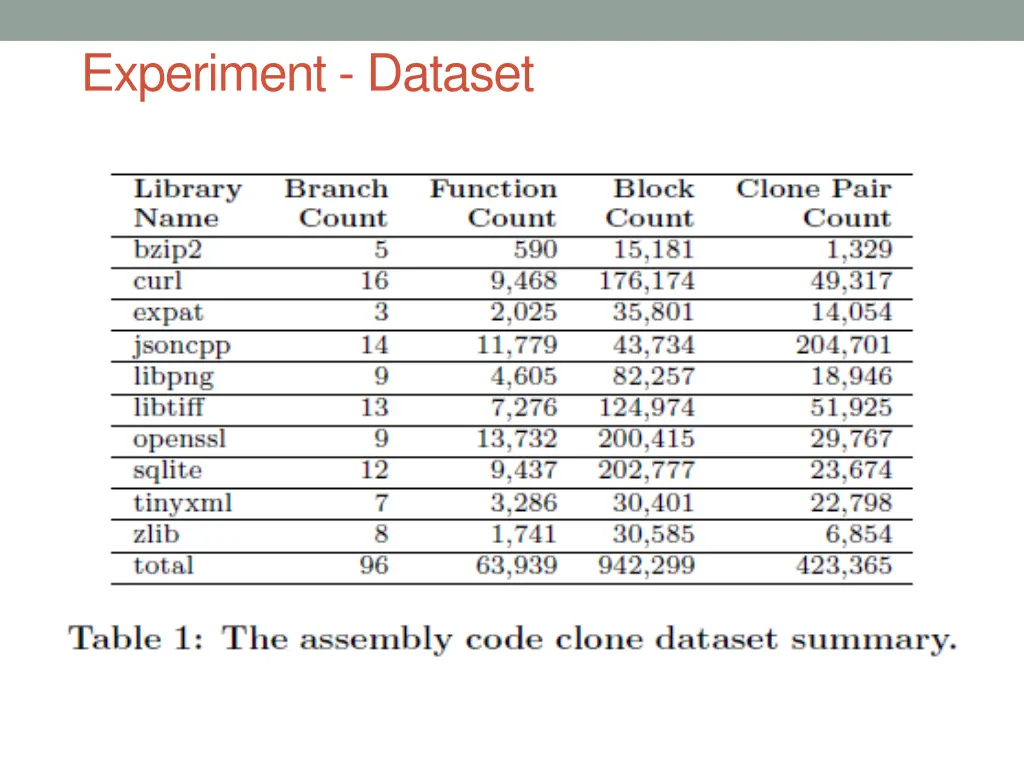 experiment dataset