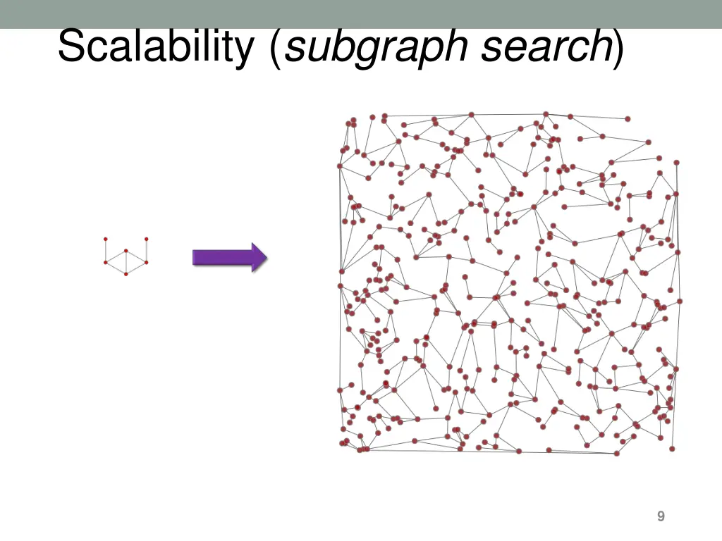 scalability subgraph search