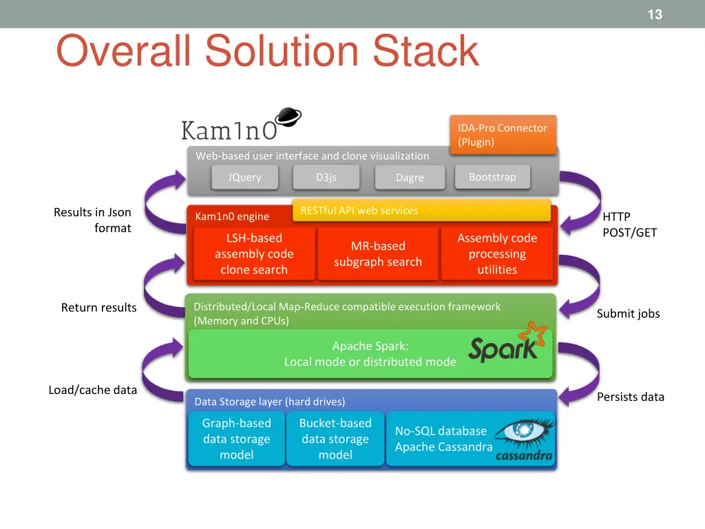 slide12