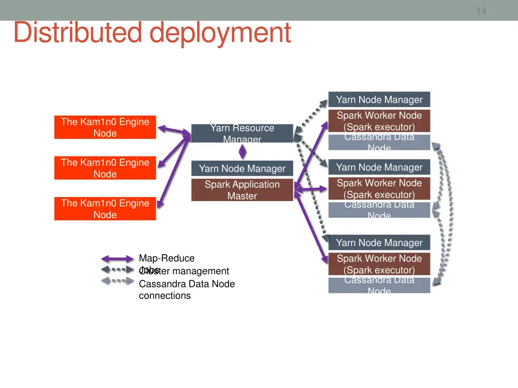 slide13