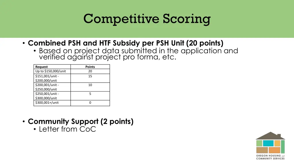 competitive scoring 1