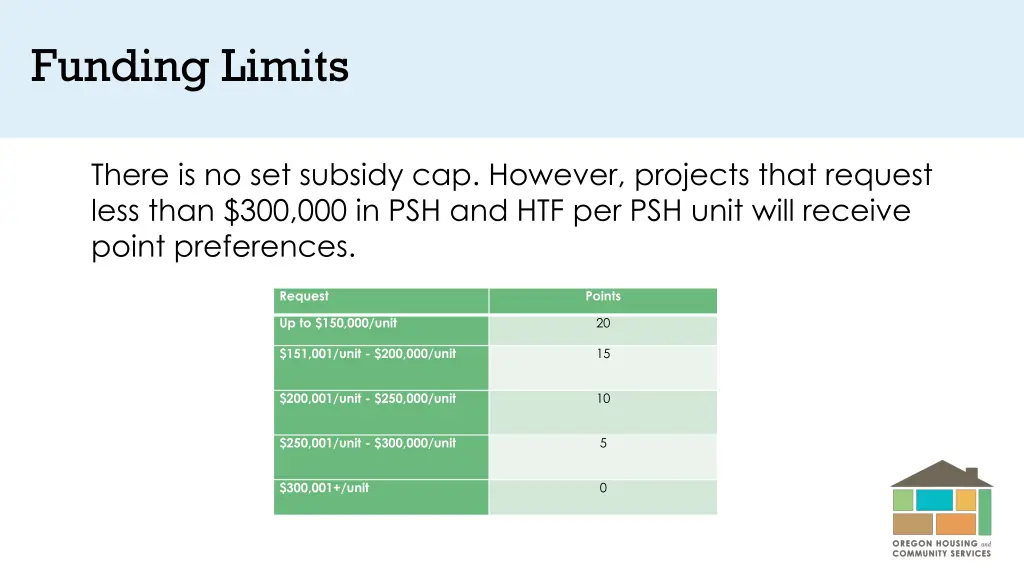 funding limits