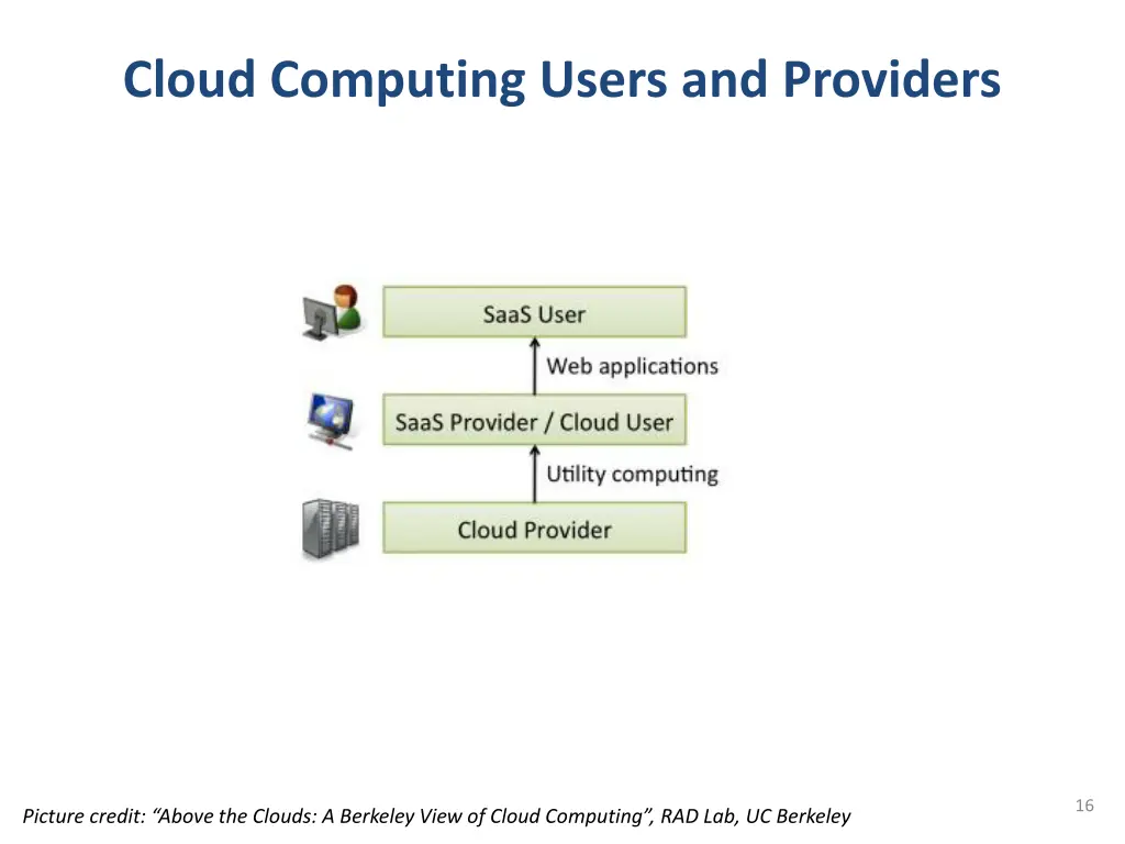 cloud computing users and providers