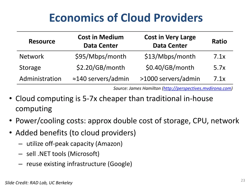 economics of cloud providers