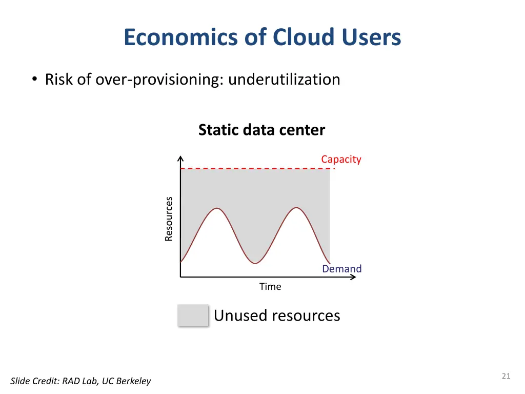 economics of cloud users 1