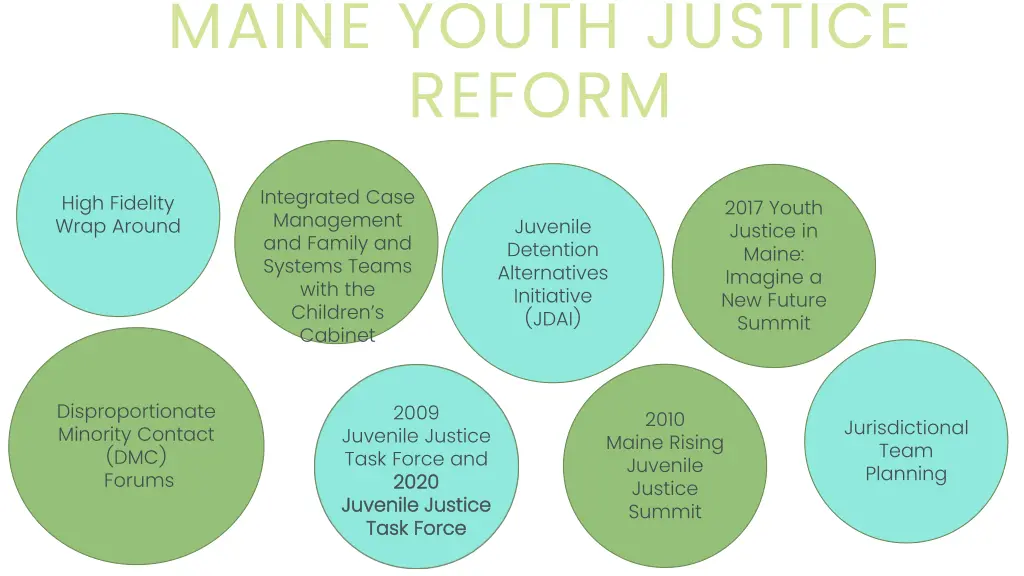 maine youth justice reform