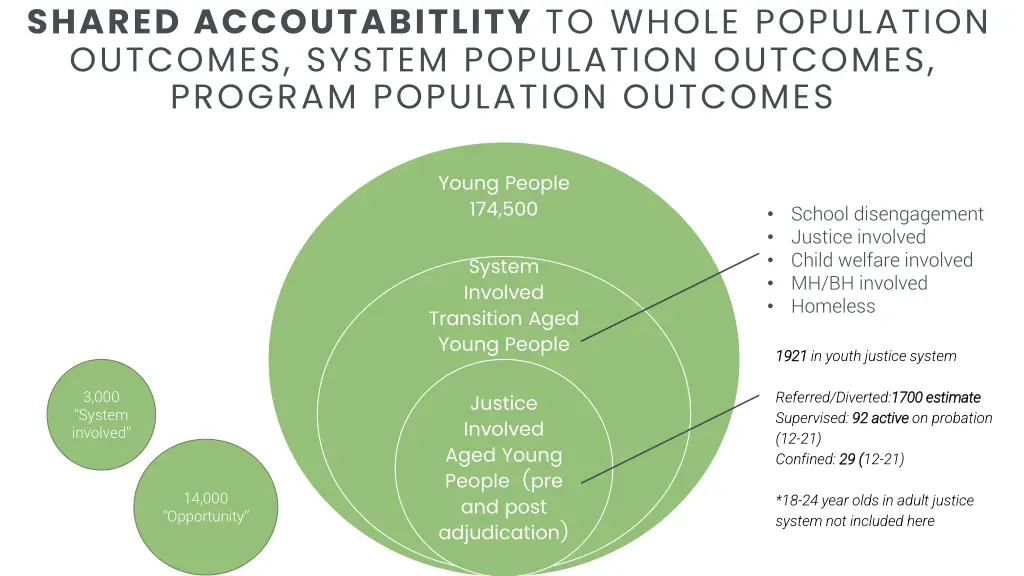 shared accoutabitlity to whole population