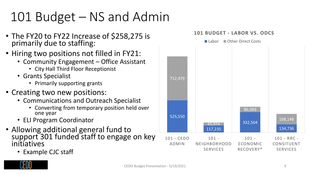 101 budget ns and admin
