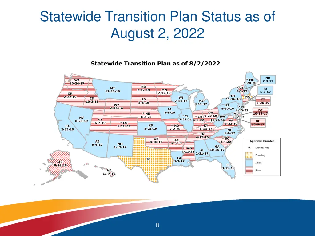 statewide transition plan status as of august