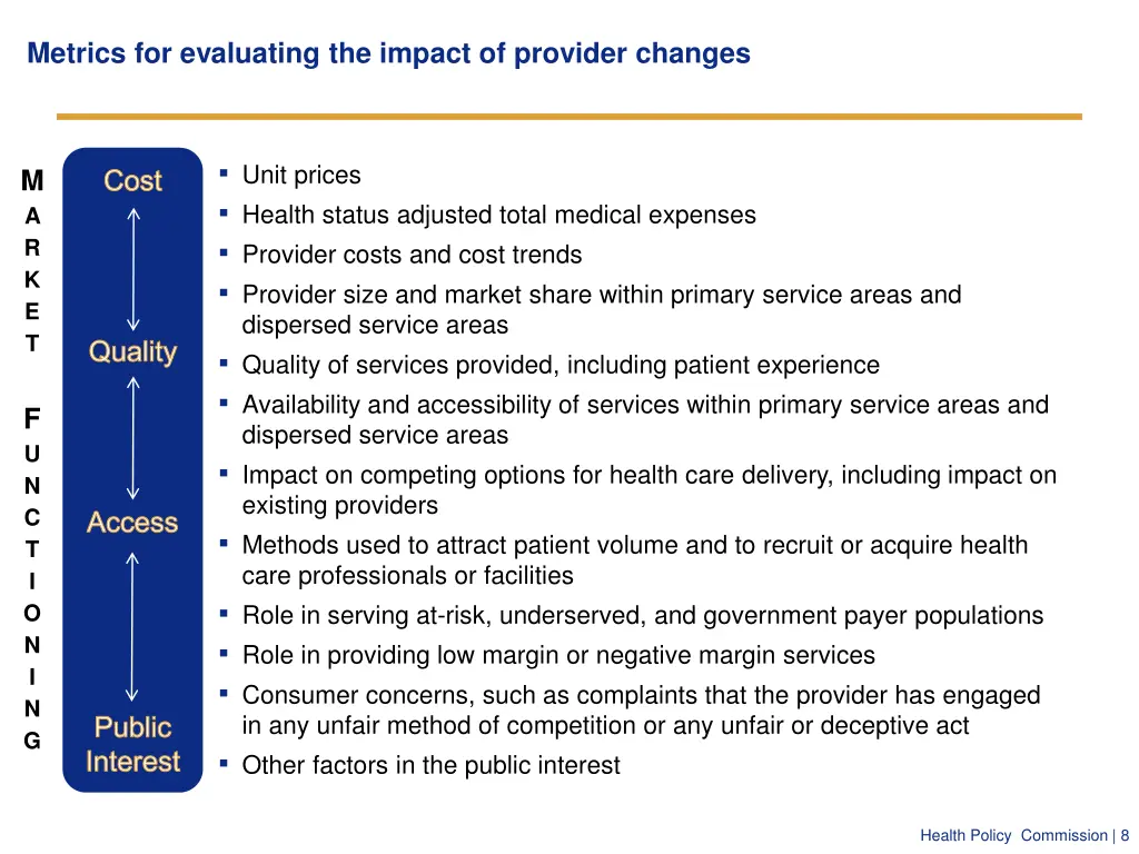 metrics for evaluating the impact of provider