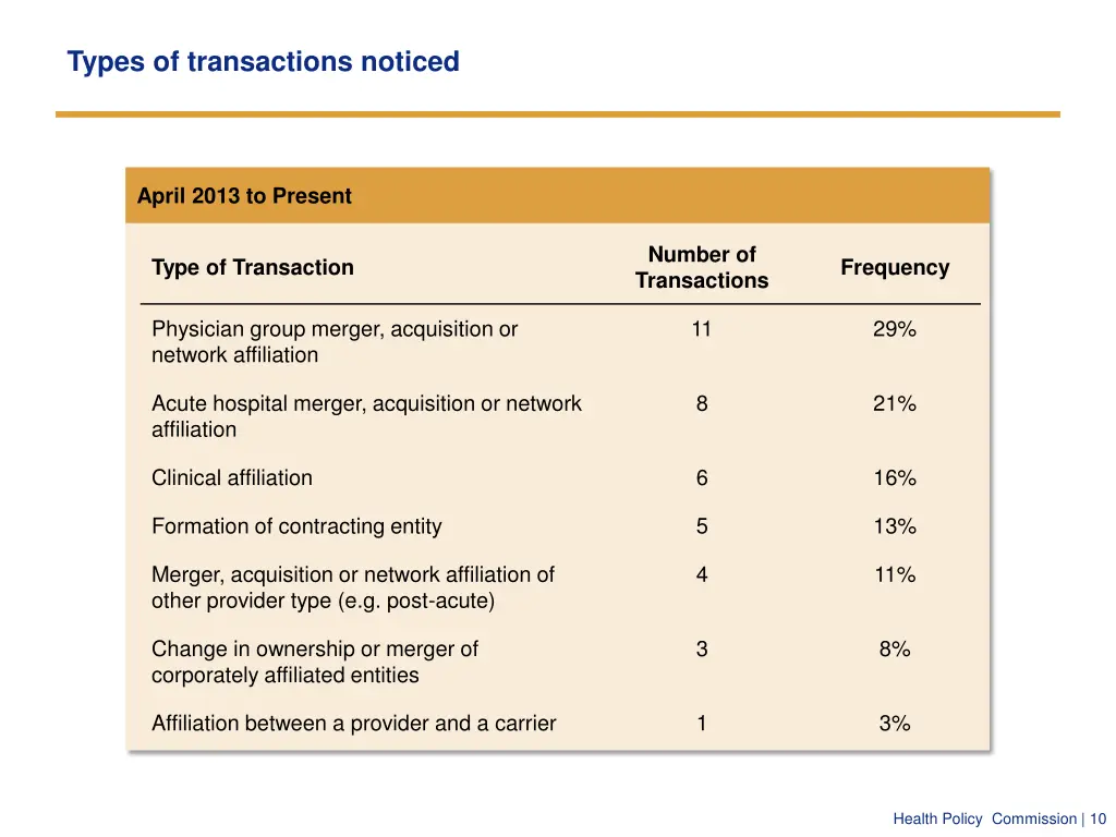types of transactions noticed