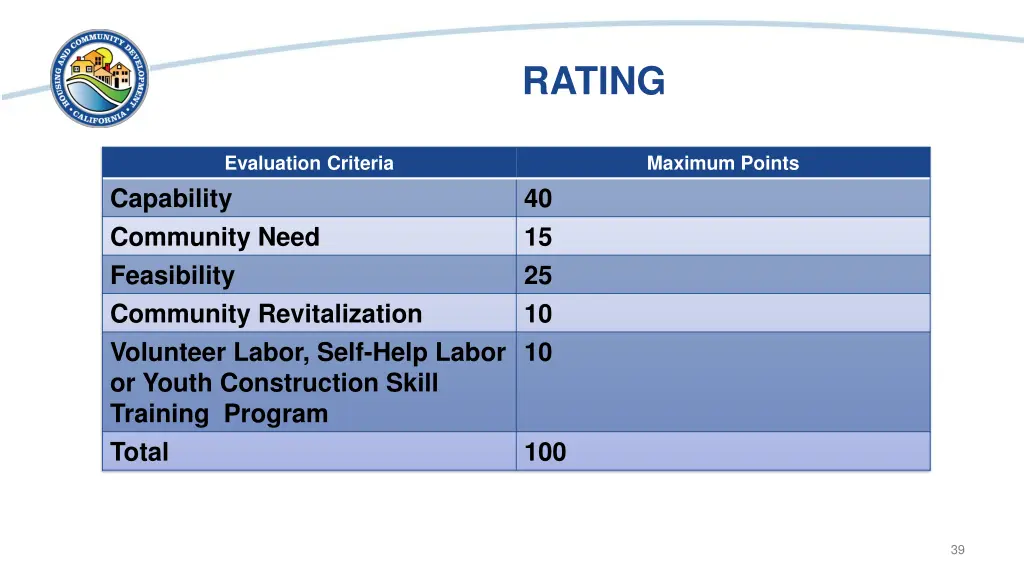 rating 1