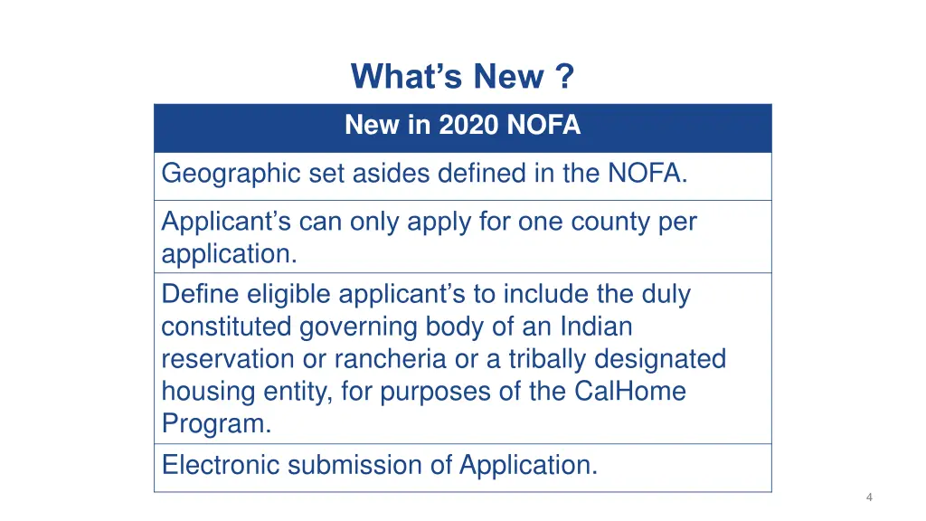 what s new new in 2020 nofa