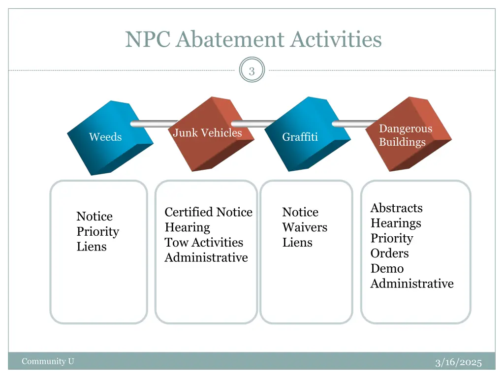 npc abatement activities