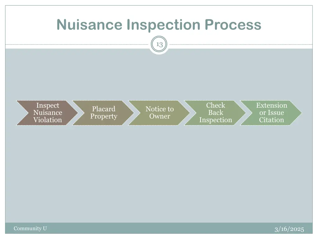 nuisance inspection process