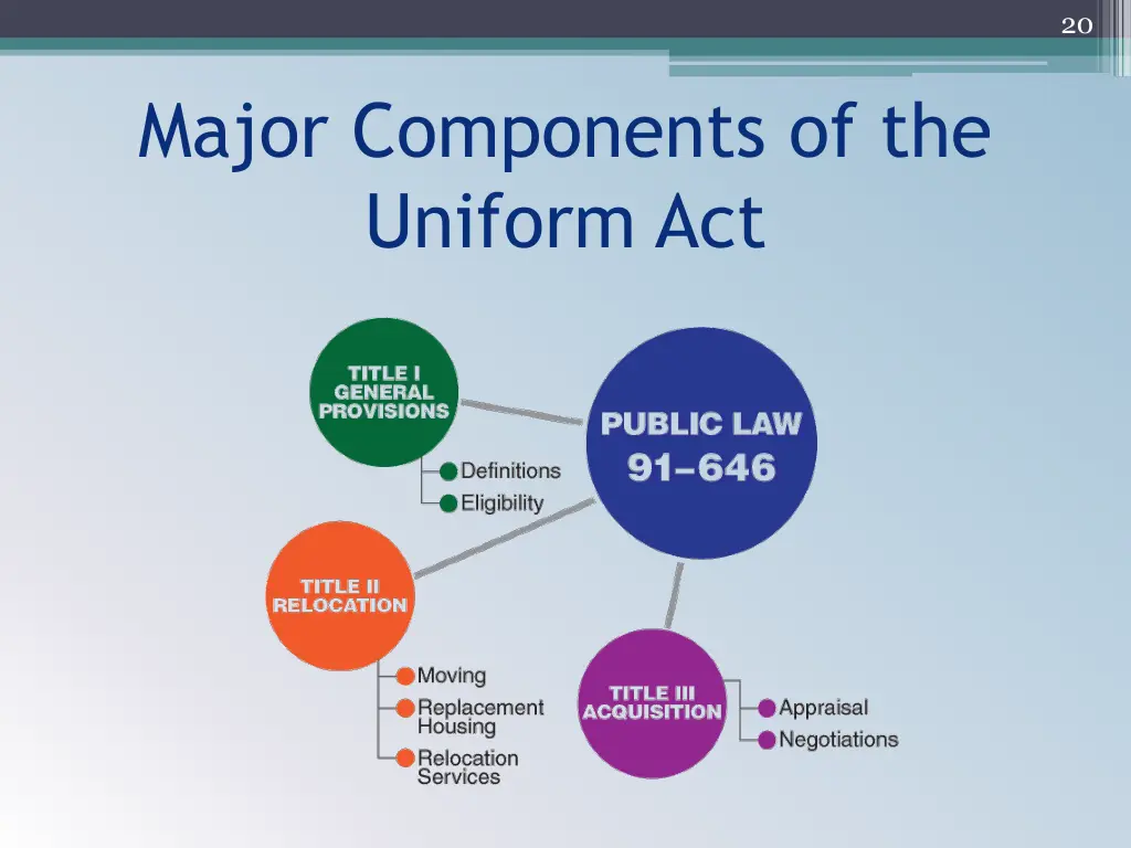 slide20