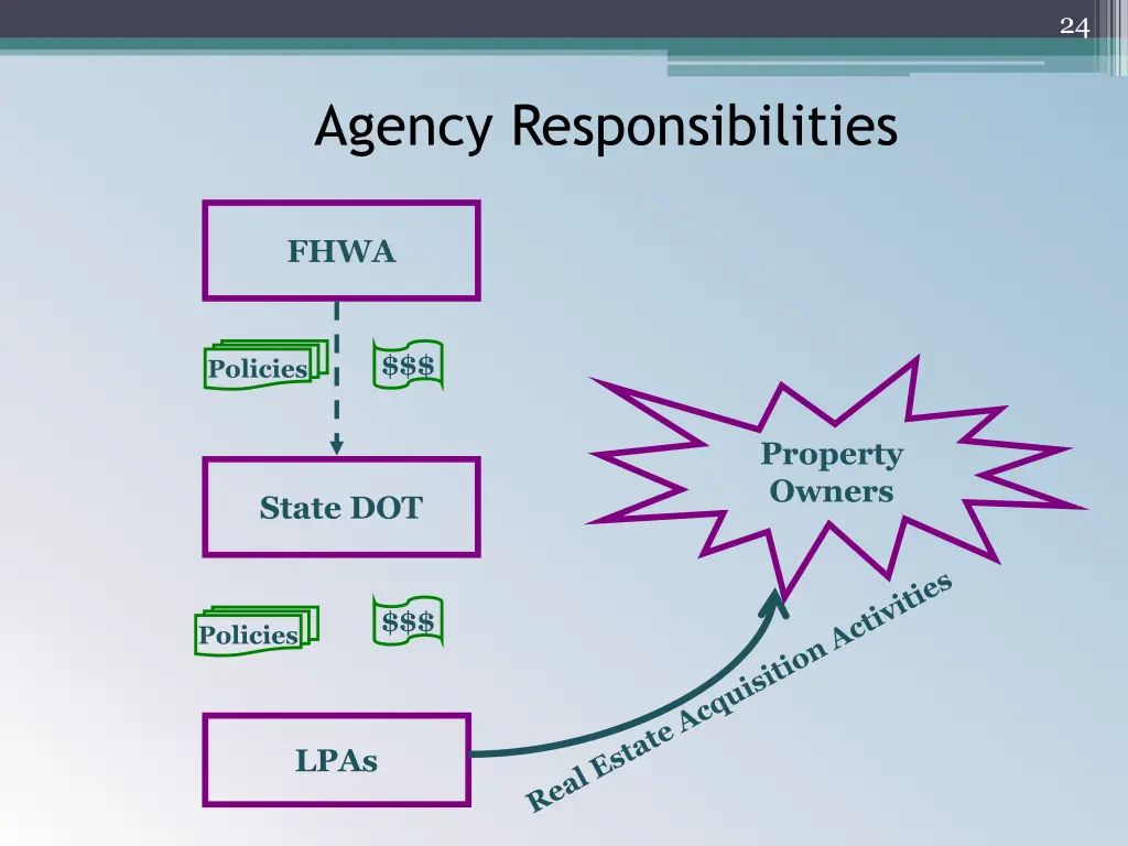slide24