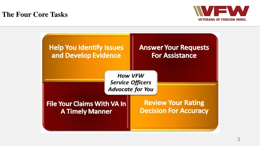 the four core tasks