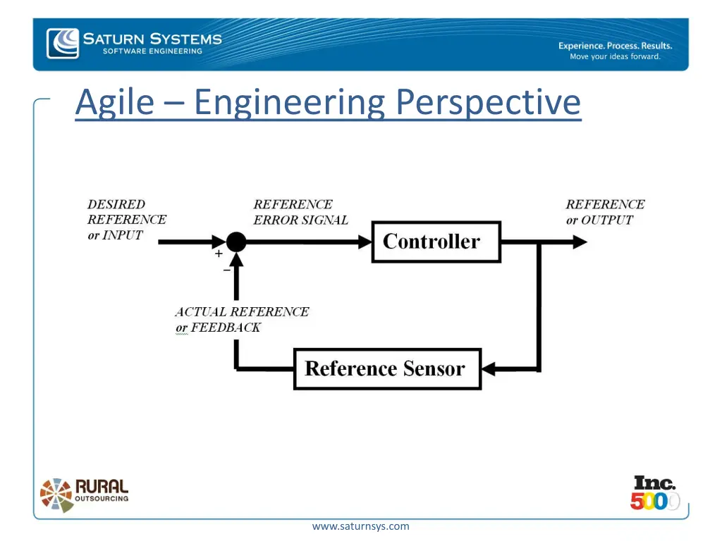 agile engineering perspective