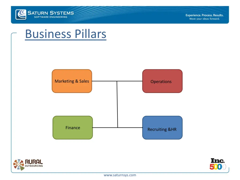 business pillars