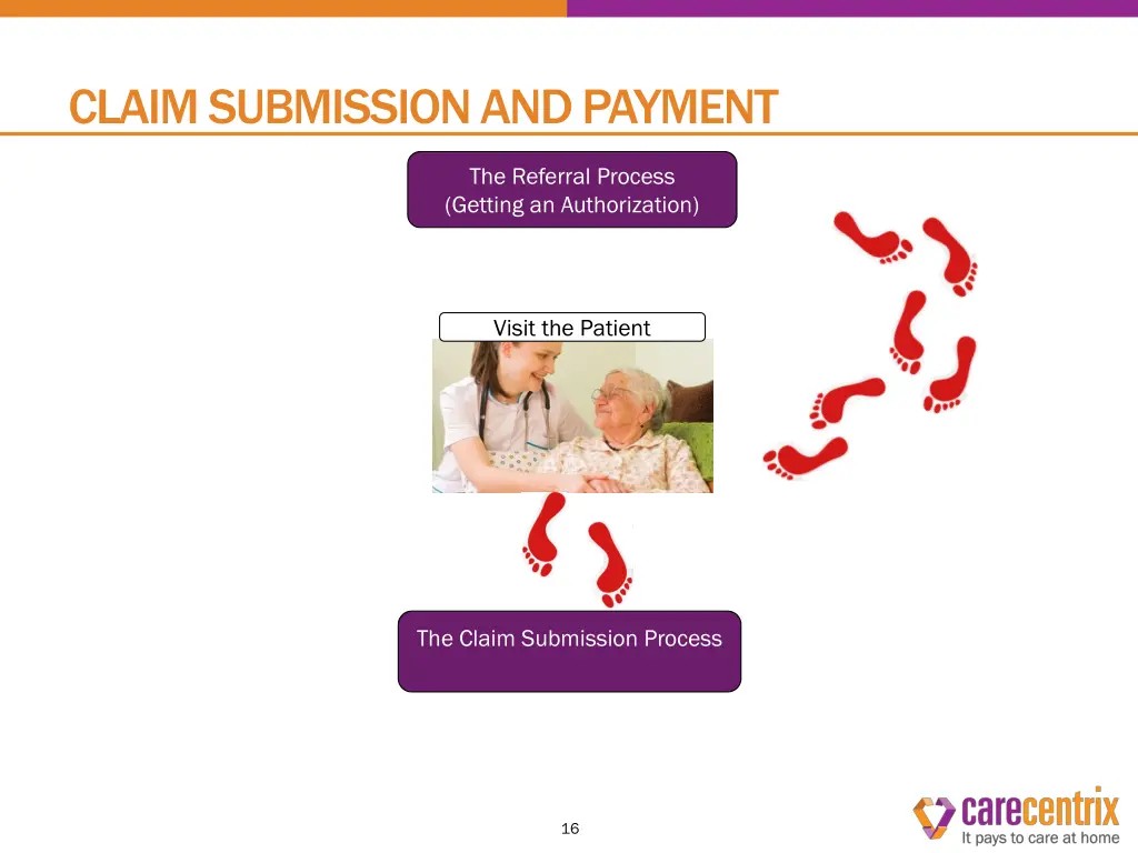 claim submission and payment 1
