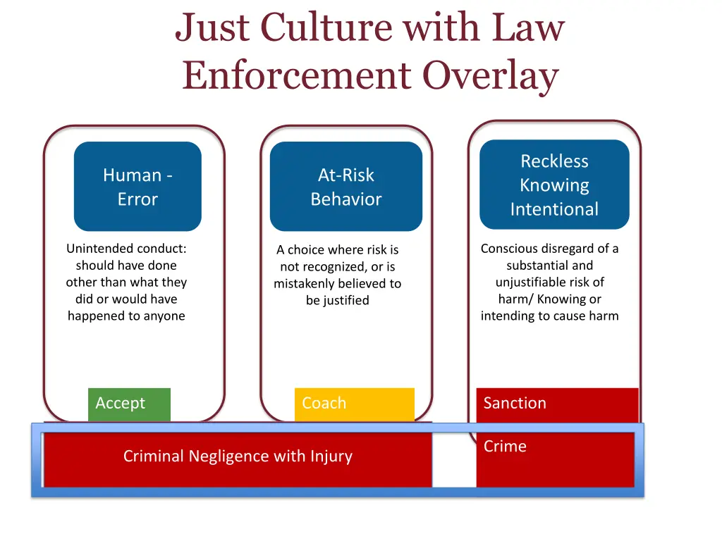 just culture with law enforcement overlay
