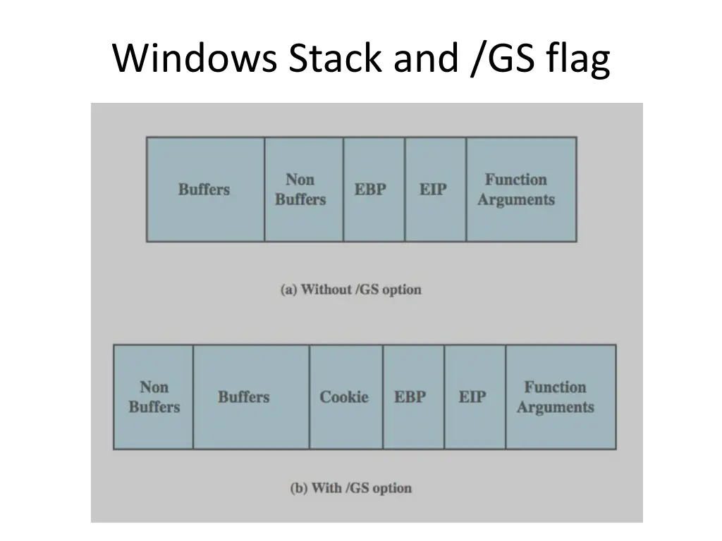 windows stack and gs flag